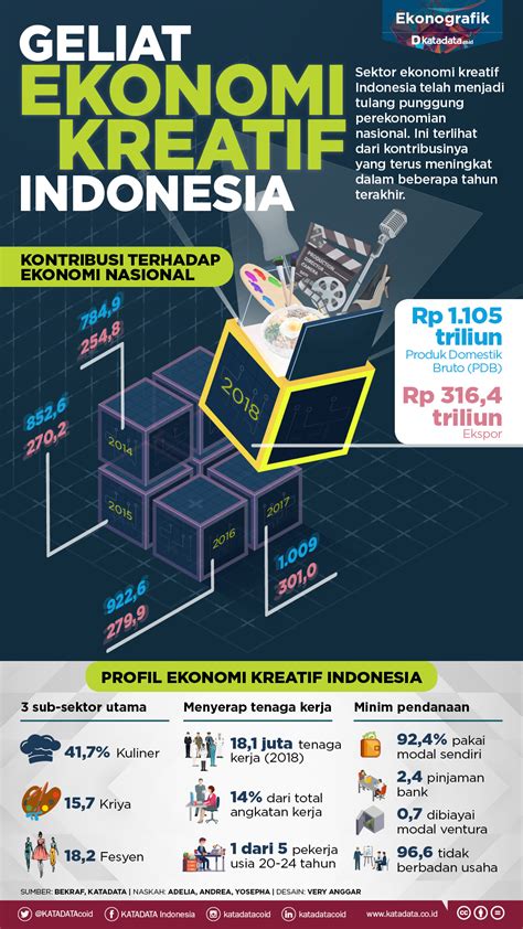 Kontribusi MPK dalam Mengembangkan Ekonomi Indonesia